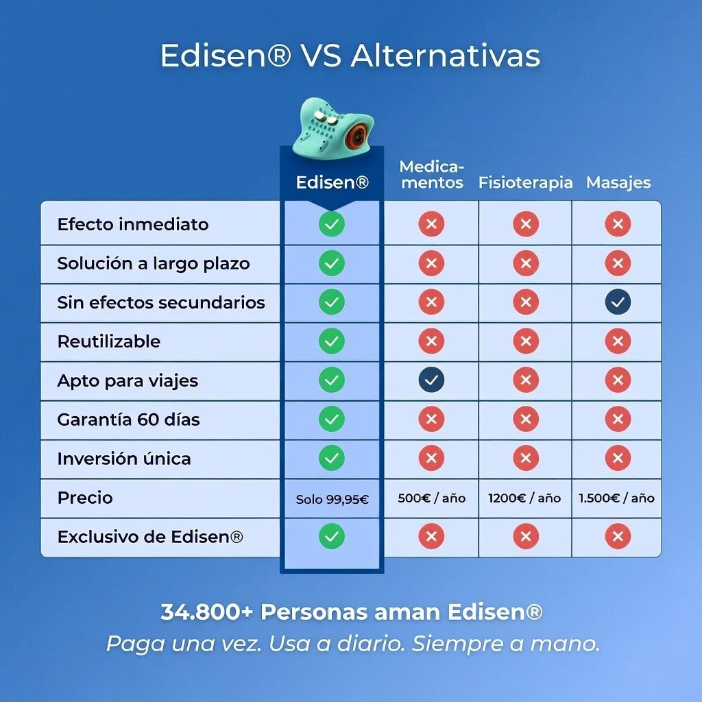 Masajeador Edisen 5 en 1