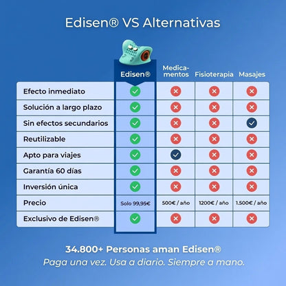 Masajeador Edisen 5 en 1